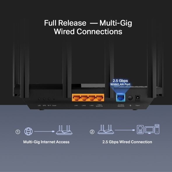 AX5400 Multi-Gigabit WiFi 6 Router 5