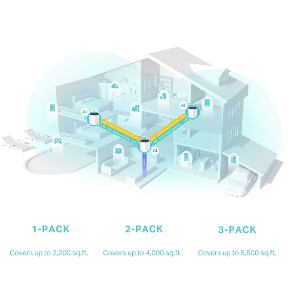 AX1800 Whole Home Mesh Wi-Fi 6 System 3