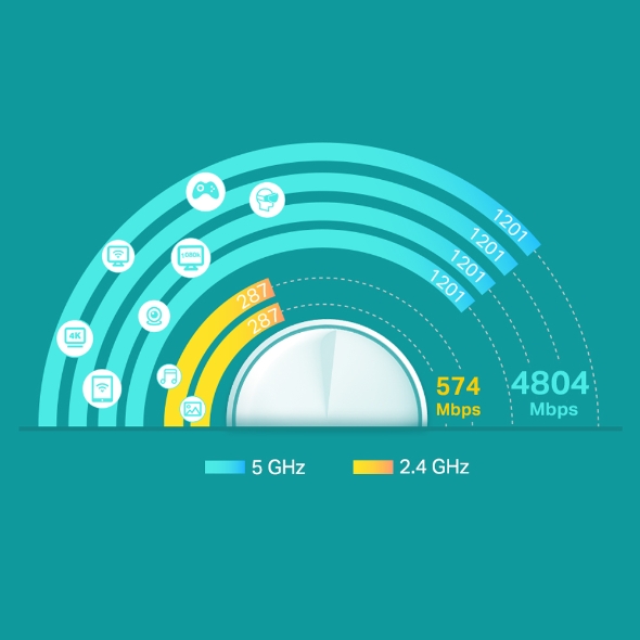 AX5400 dual-band Wi-Fi 6 Mesh System 7