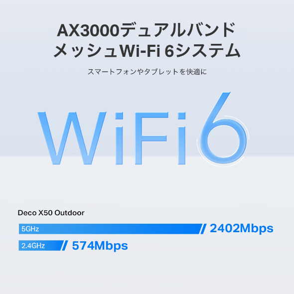 AX3000 屋内外対応メッシュWi-Fi 6システム 6