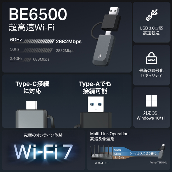 BE6500 トライバンドMini USB Wi-Fi 7子機 4
