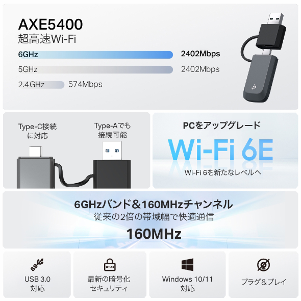 トライバンド Mini USB Wi-Fi 6E子機 4