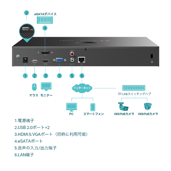 VIGI 16チャンネル ネットワークビデオレコーダー 5