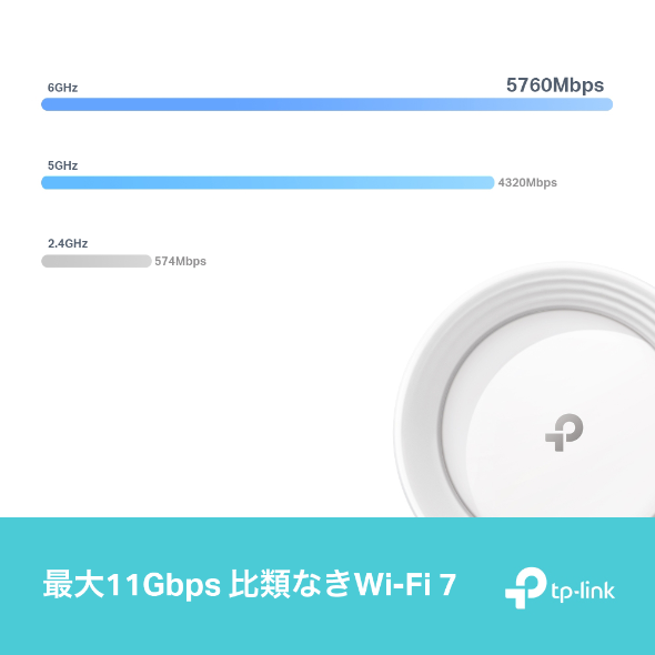 BE9300 トライバンドメッシュWi-Fi 7システム 5