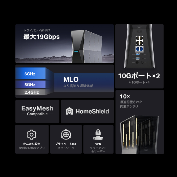 BE19000 トライバンドWi-Fi 7ルーター 4