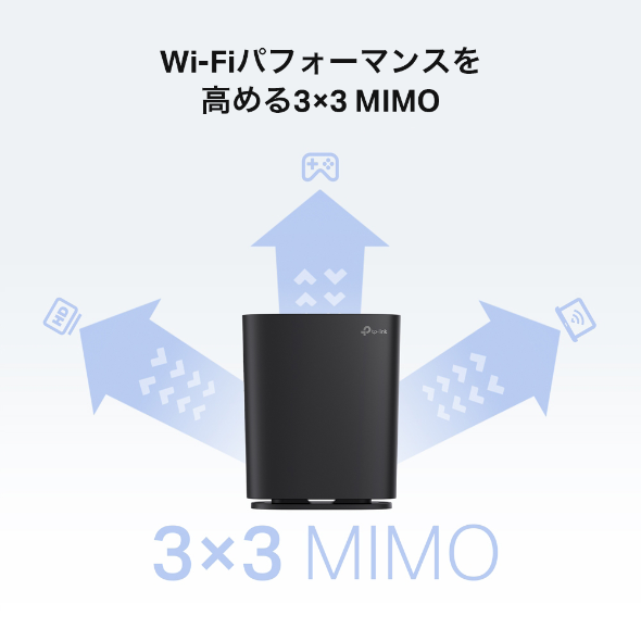 AC1900 MU-MIMO Wi-Fiルーター 5