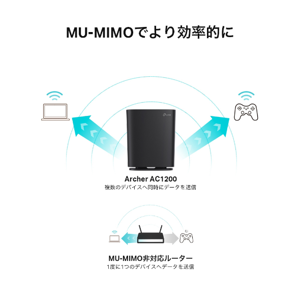 AC1200 MU-MIMO Wi-Fiルーター 5