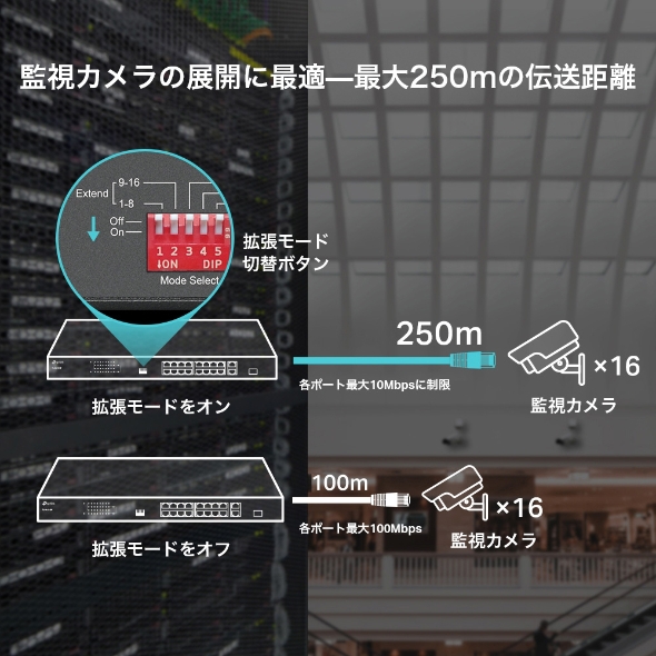 16ポート 10/100Mbps＋2ポート ギガビット ラックマウントスイッチ（PoE+ポート×16搭載） 4