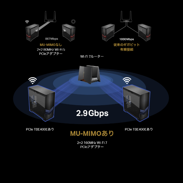 BE6500 Wi-Fi 7 Bluetooth 5.4PCIeアダプター 5