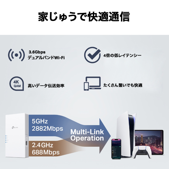 BE3600 デュアルバンドWi-Fi 7中継器 5