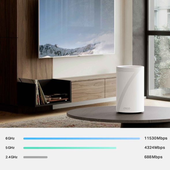 BE17000 トライバンドメッシュWi-Fi 7システム 5