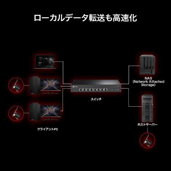 5ギガビットPCIe 3.1ネットワークアダプター 5