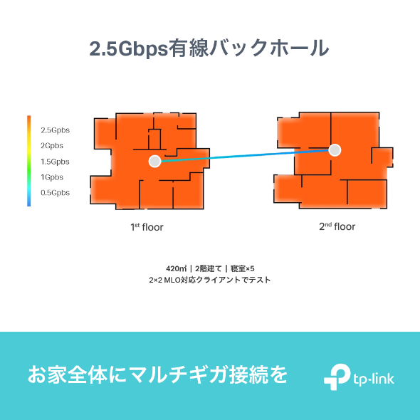 BE9300 トライバンドメッシュWi-Fi 7ユニット 6