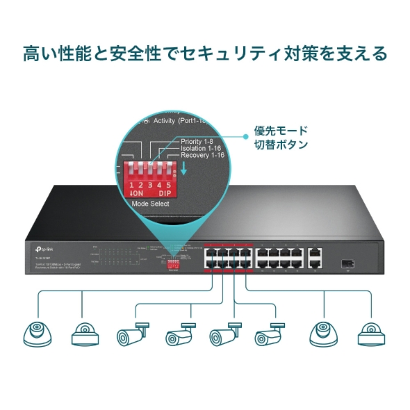 16ポート 10/100Mbps＋2ポート ギガビット ラックマウントスイッチ（PoE+ポート×16搭載） 5