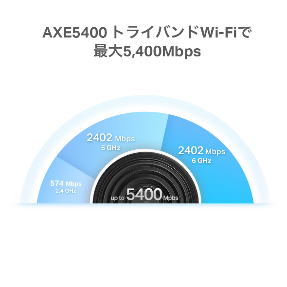 AXE5400 トライバンドメッシュWi-Fi 6Eユニット 5