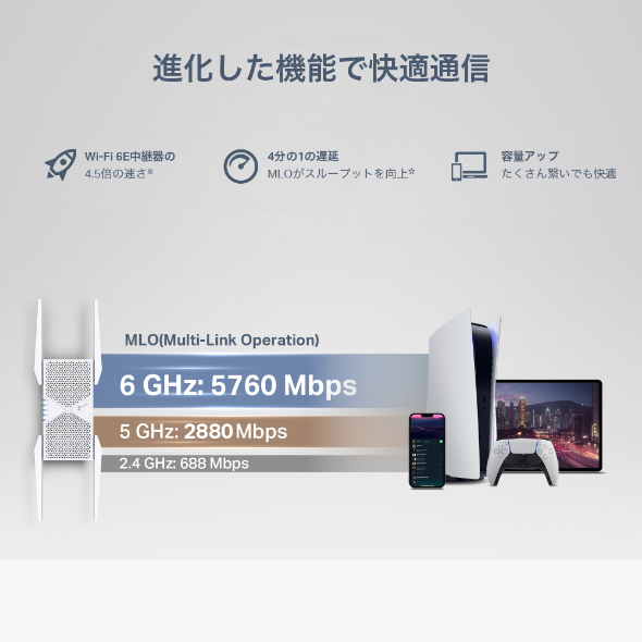 BE9300 トライバンドWi-Fi 7中継器 7