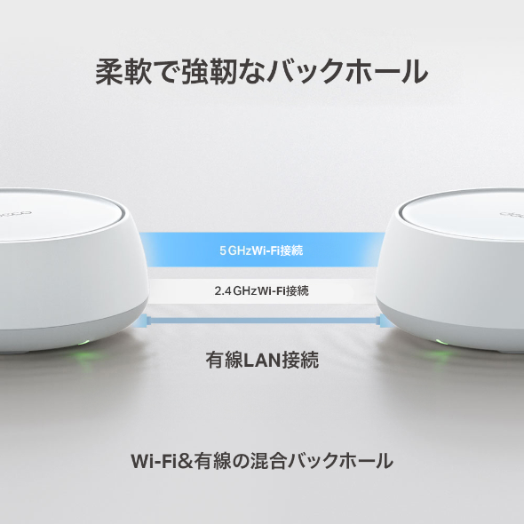 BE3600 デュアルバンドメッシュWi-Fi 7システム 5