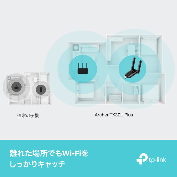 AX1800 デュアルアンテナ搭載ハイパワーUSB Wi-Fi子機 6