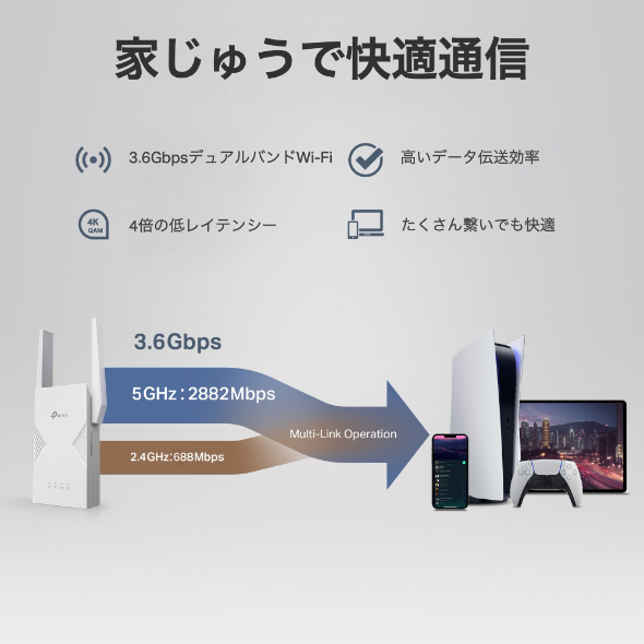 BE3600 デュアルバンドWi-Fi 7中継器 5