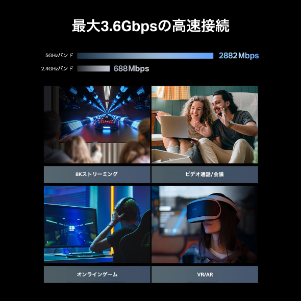 BE3600 デュアルバンドWi-Fi 7ルーター 6