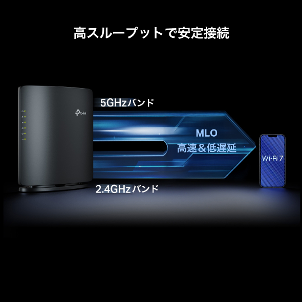 BE5000 デュアルバンドWi-Fi 7ルーター 6