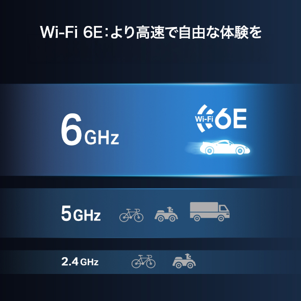 トライバンド Mini USB Wi-Fi 6E子機 6