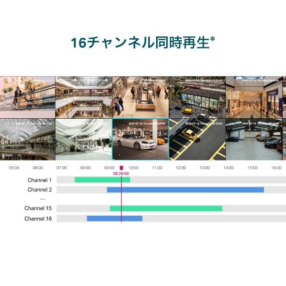 VIGI 16チャンネル ネットワークビデオレコーダー 7