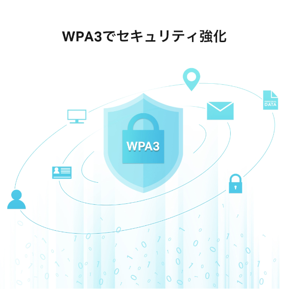 AX900 Bluetooth 5.3 Nano USB Wi-Fi子機 5