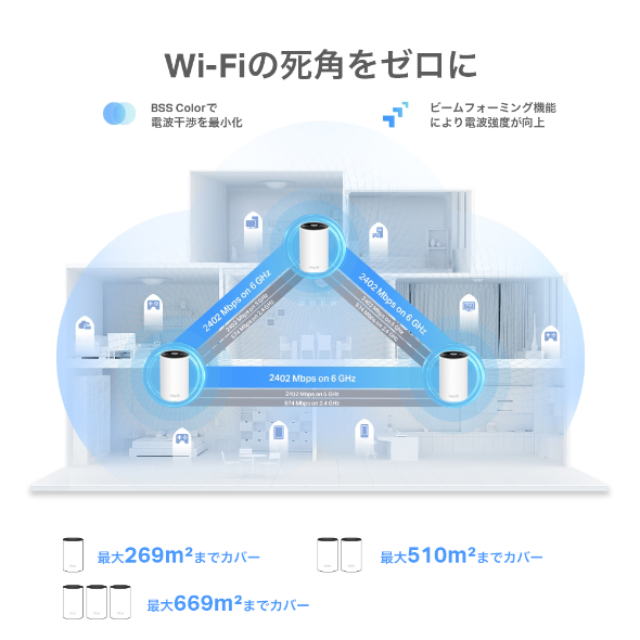 AXE5400 トライバンドメッシュWi-Fi 6Eシステム 6