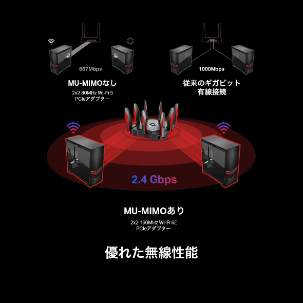 AXE5400 Wi-Fi 6E Bluetooth 5.3PCIeアダプター 5