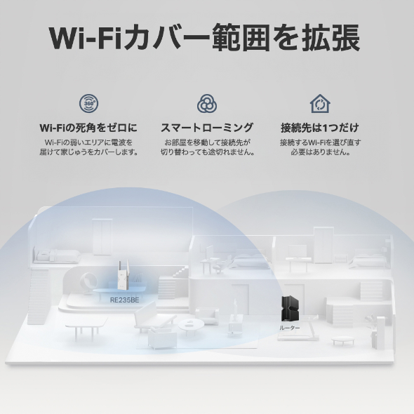 BE3600 デュアルバンドWi-Fi 7中継器 6