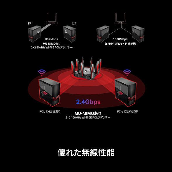 AXE5400 Wi-Fi 6E Bluetooth 5.3 PCIeアダプター 7