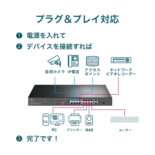 16ポート 10/100Mbps＋2ポート ギガビット ラックマウントスイッチ（PoE+ポート×16搭載） 7