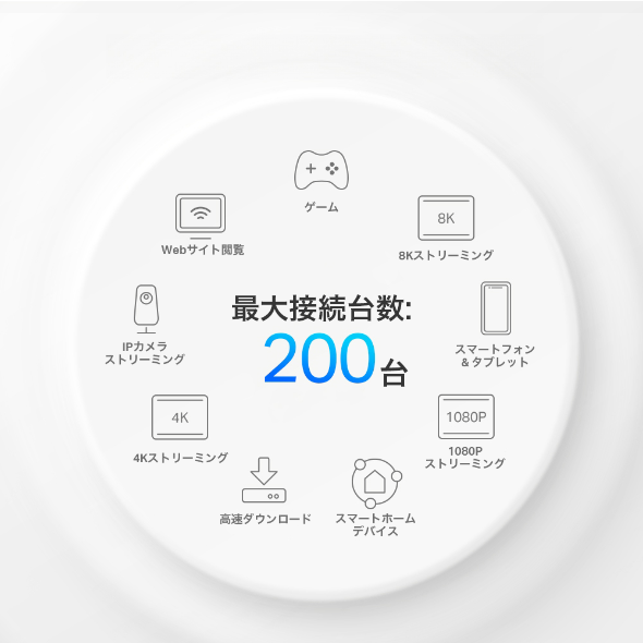 AXE5400 トライバンドメッシュWi-Fi 6Eユニット 7