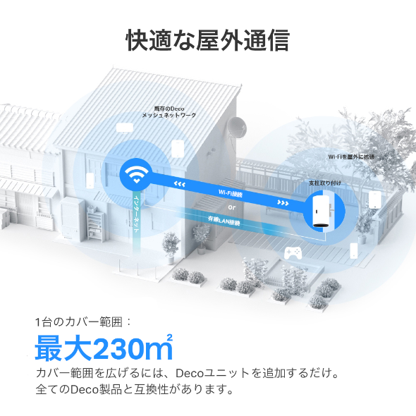 AX3000 屋内外対応メッシュWi-Fi 6システム 10