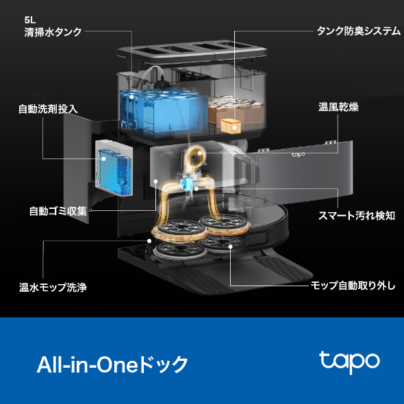 2in1ロボット掃除機＆All-in-Oneドック 8