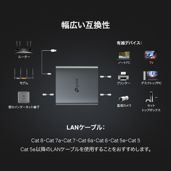 1入力2出力 ギガビットLANスプリッター 8