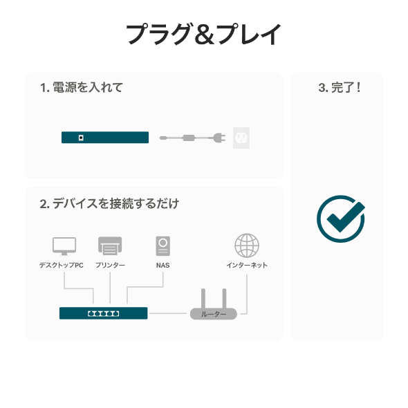 2.5Gポート×5 アンマネージスイッチ 10