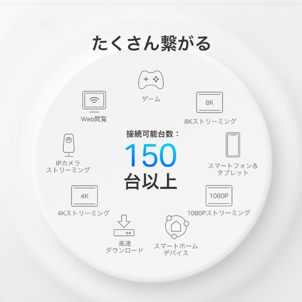 AX3000 屋内外対応メッシュWi-Fi 6システム 11