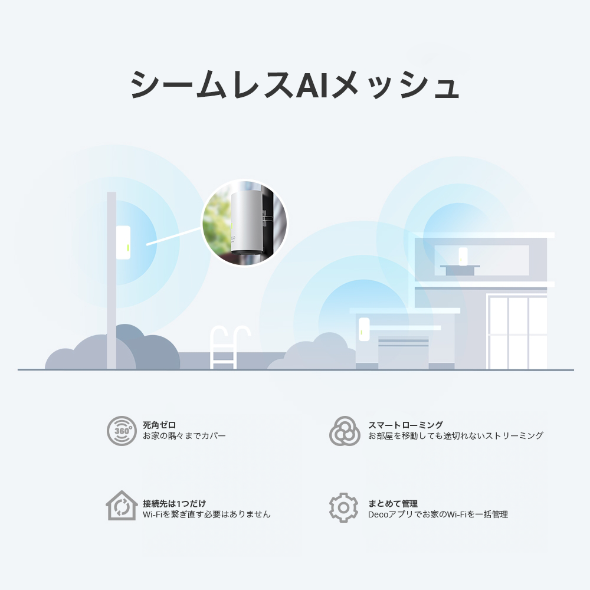 AX3000 屋内外対応メッシュWi-Fi 6システム 12