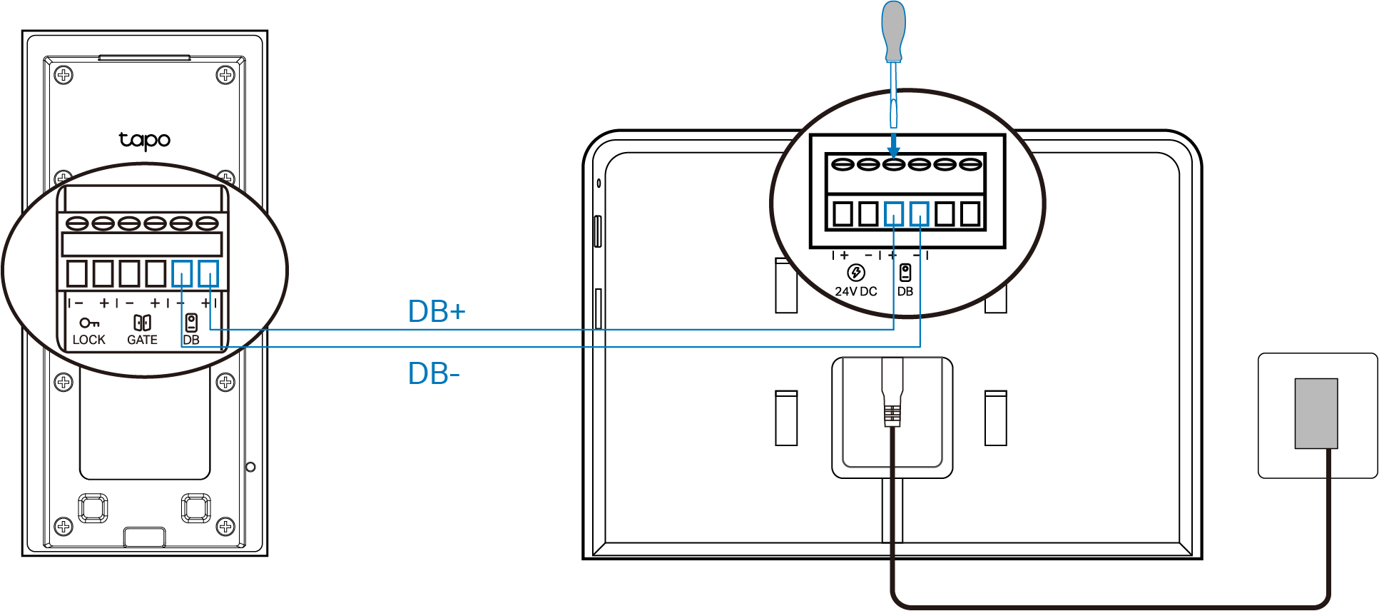Test typology