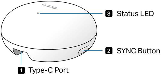 The product appearance of your hub
