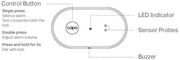 Illustrates the front appearance of the product.