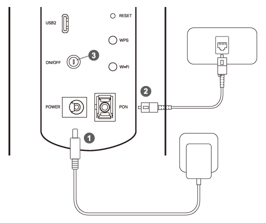 Locate the small rubber footpads on the bottom of the device. With the footpads facing down, place the device on a flat surface. Face directly the side that has recessed rectangular ports. This side is the back panel. PON Port is on the lower right, a nearly square port for connecting to the fiber optic cable. Power Port is on the lower left, circular in shape.