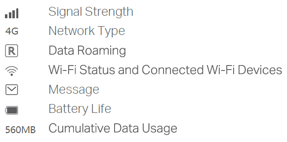 introduction of icons that may display on the screen