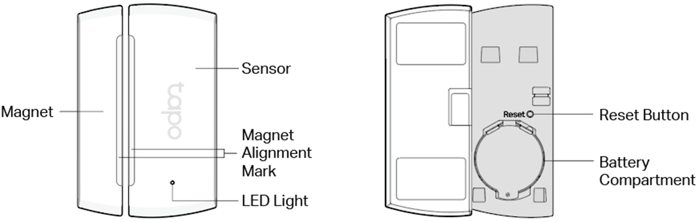 The appearance of the T110 sensor