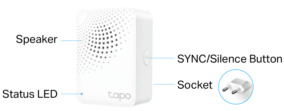 The appearance of the smart hub