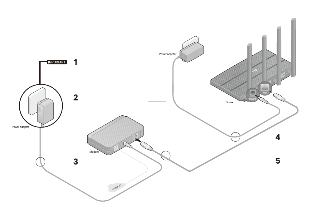 connection tolopogy