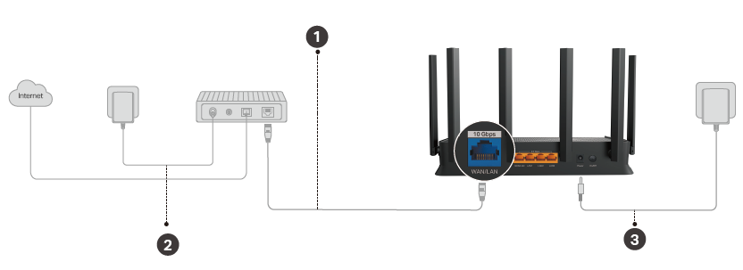 connection tolopogy