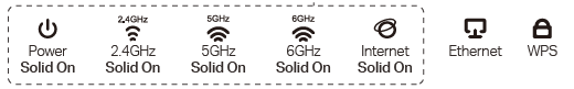 Power/2.4GHz/5GHz/6GHz: Solid on